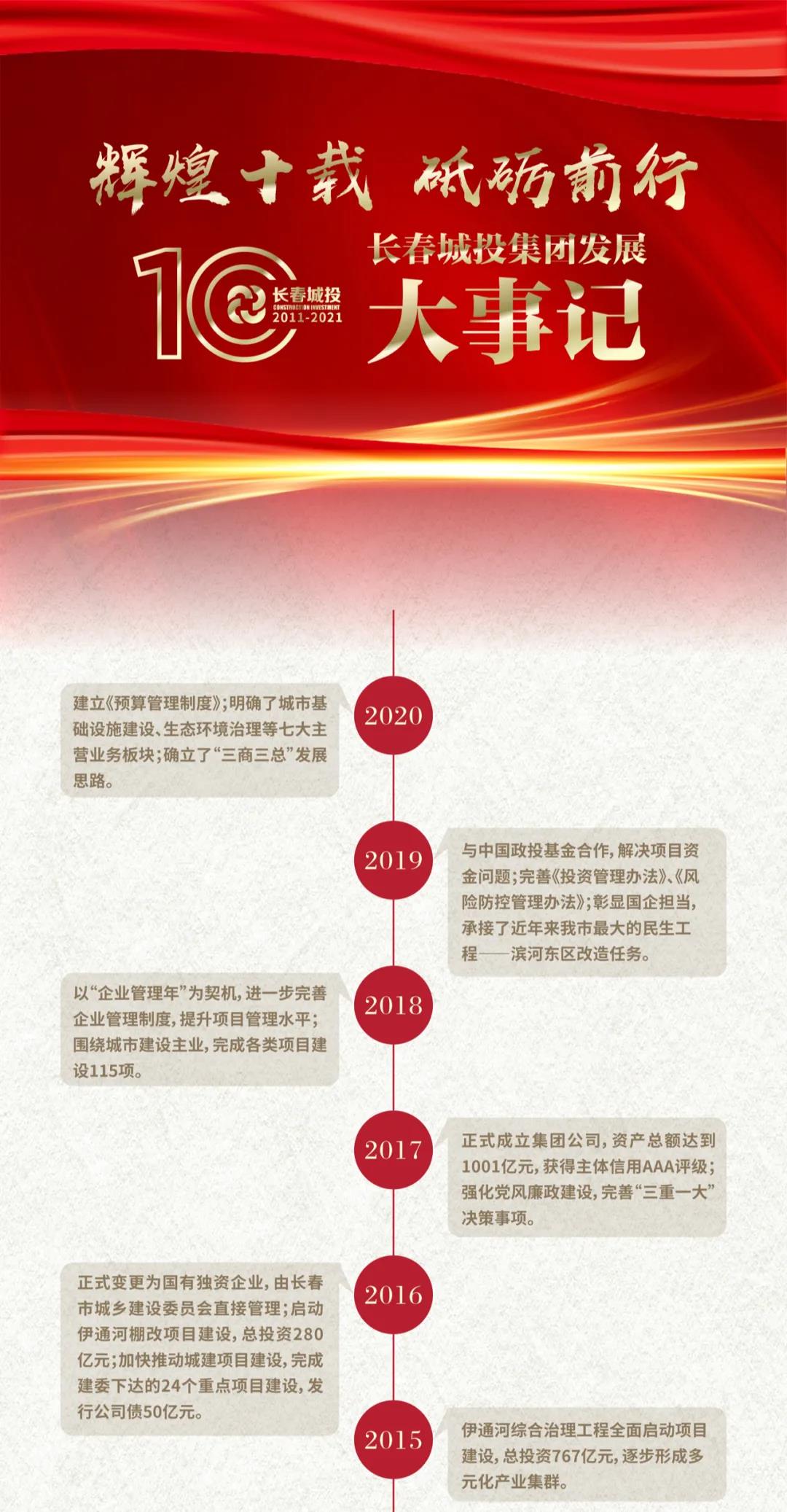 5001拉斯维加斯(中国游)有限公司-BinG百科