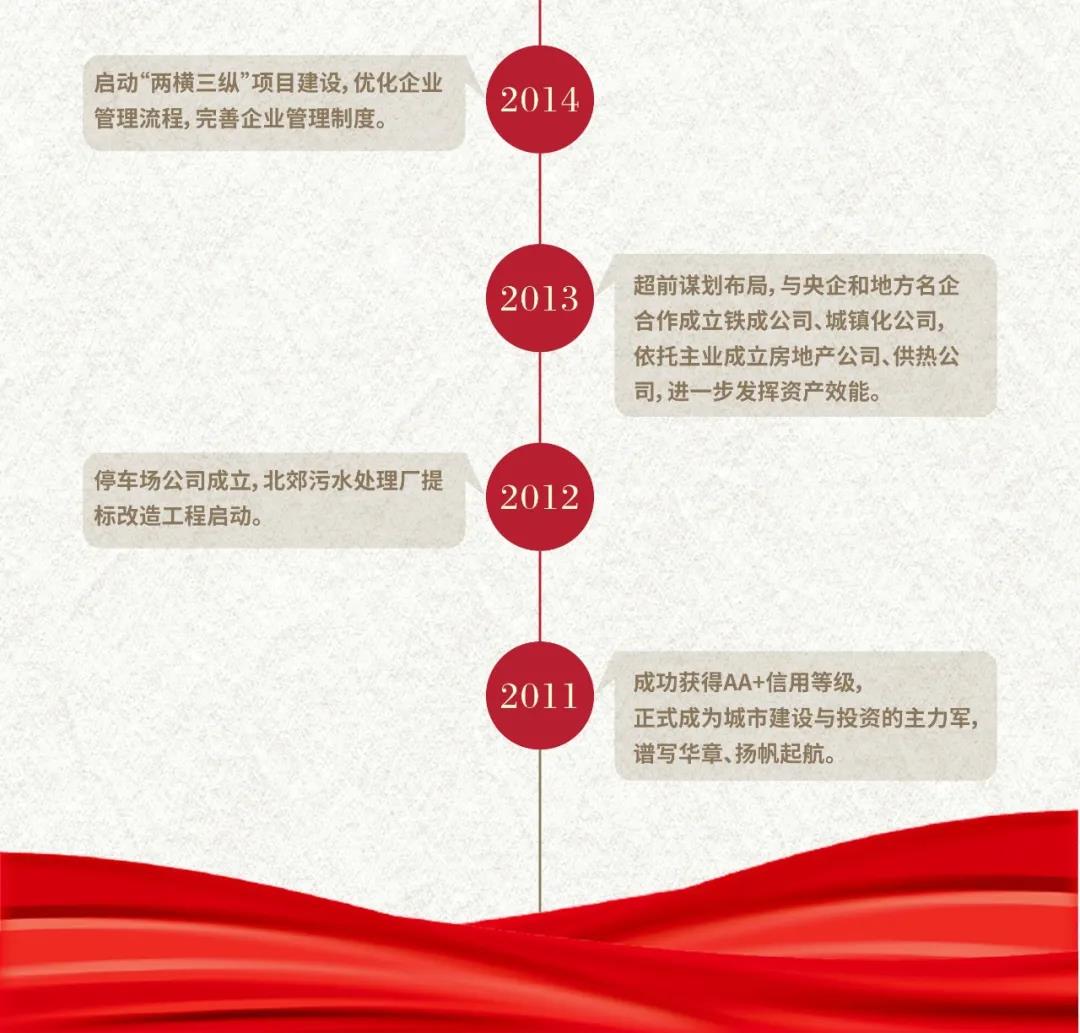 5001拉斯维加斯(中国游)有限公司-BinG百科